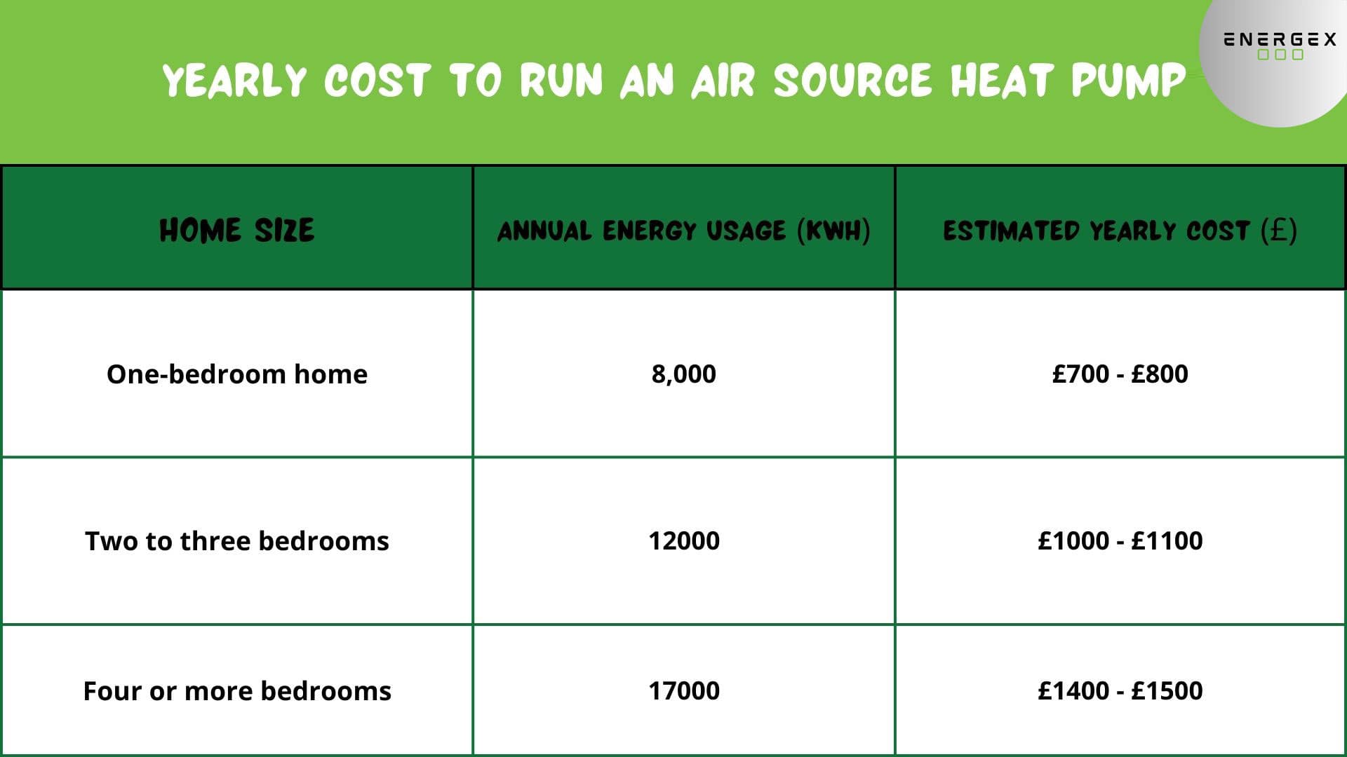 Calculating Heat Pump Running Costs
