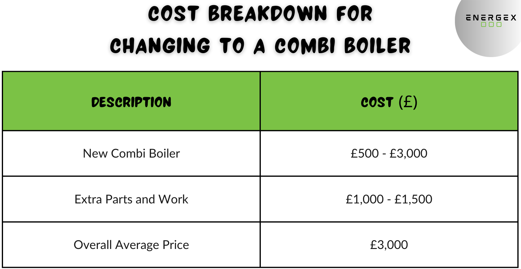 Cost Breakdown for Changing to a Combi Boiler