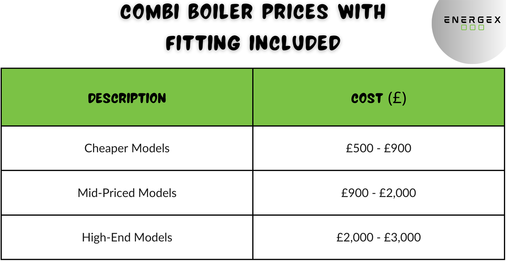 Combi Boiler Prices with Fitting Included