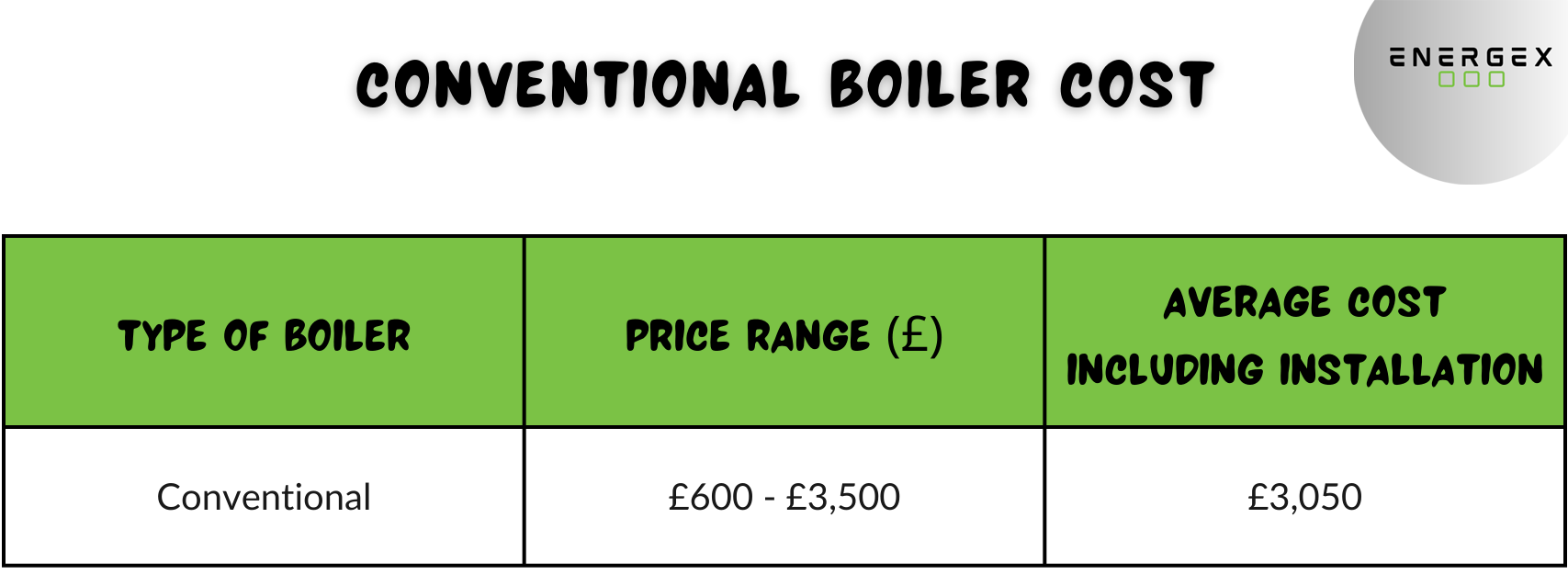 Conventional Boiler Cost
