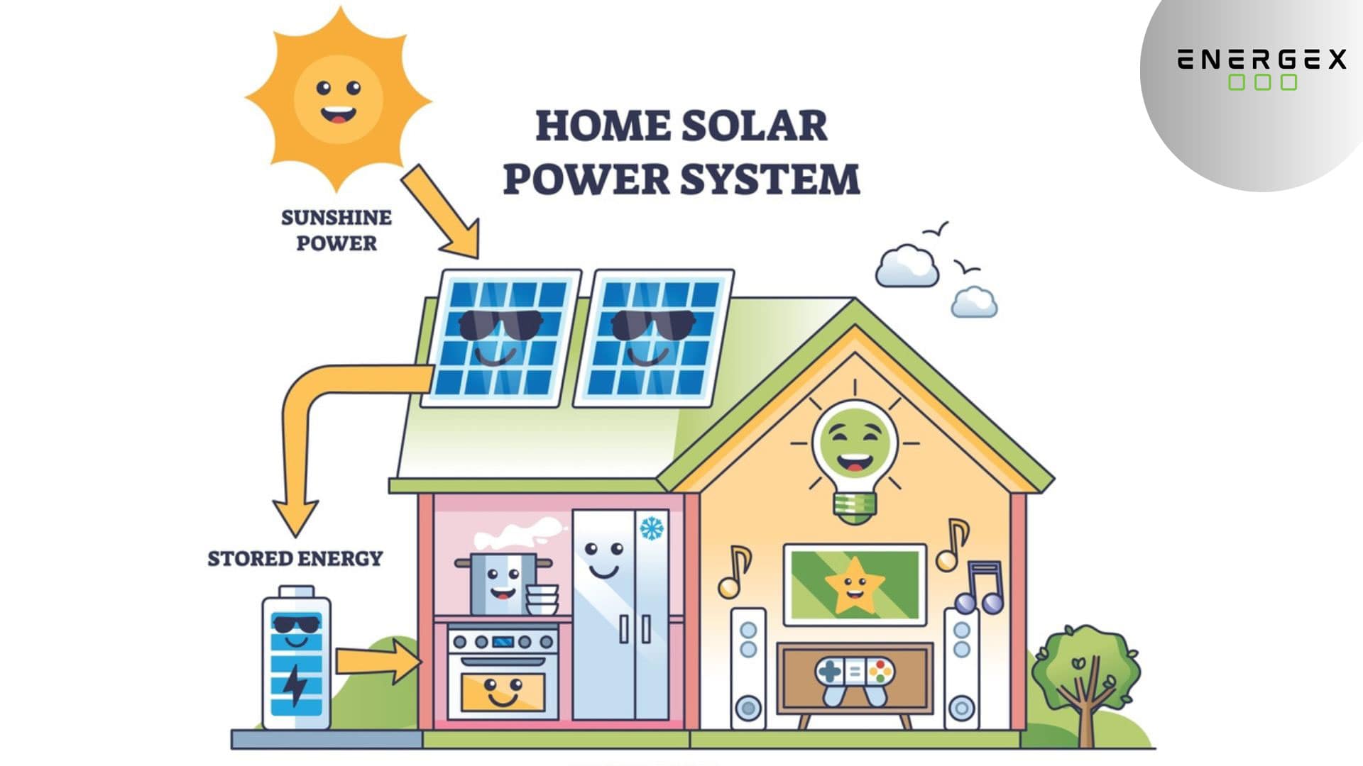 Understanding Solar Power
