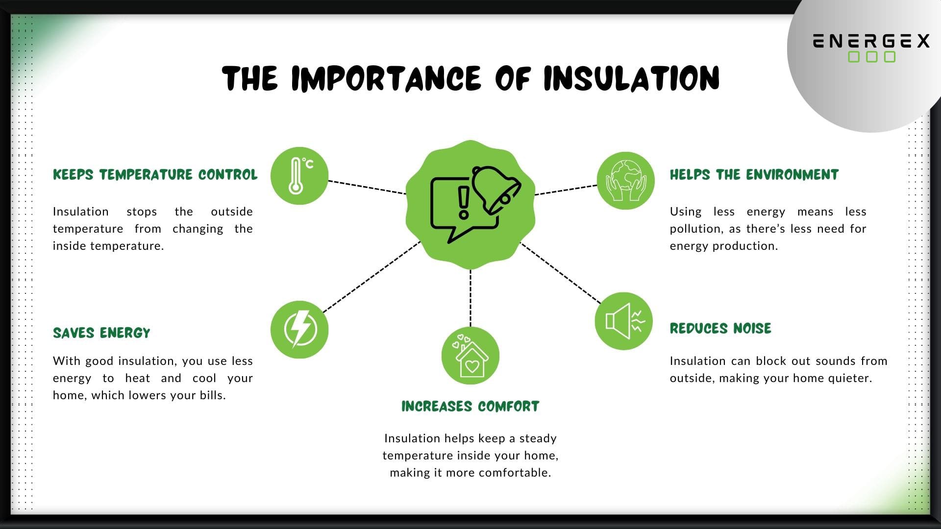 Importance of Insulation