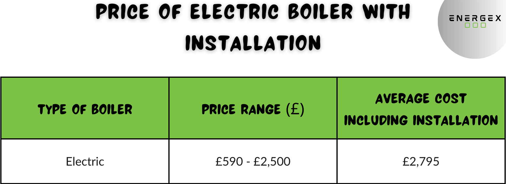 Price of Electric Boiler with Installation