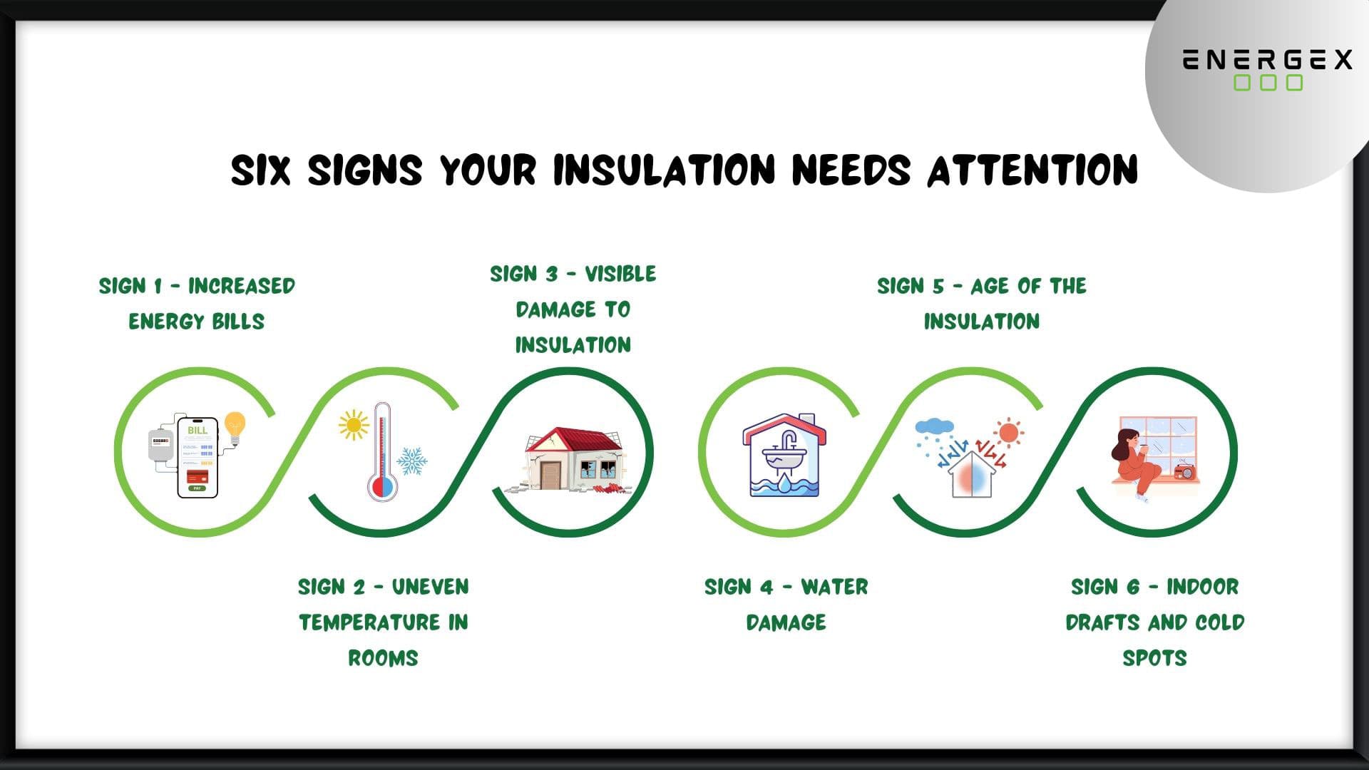 Signs Your Insulation is not good enough