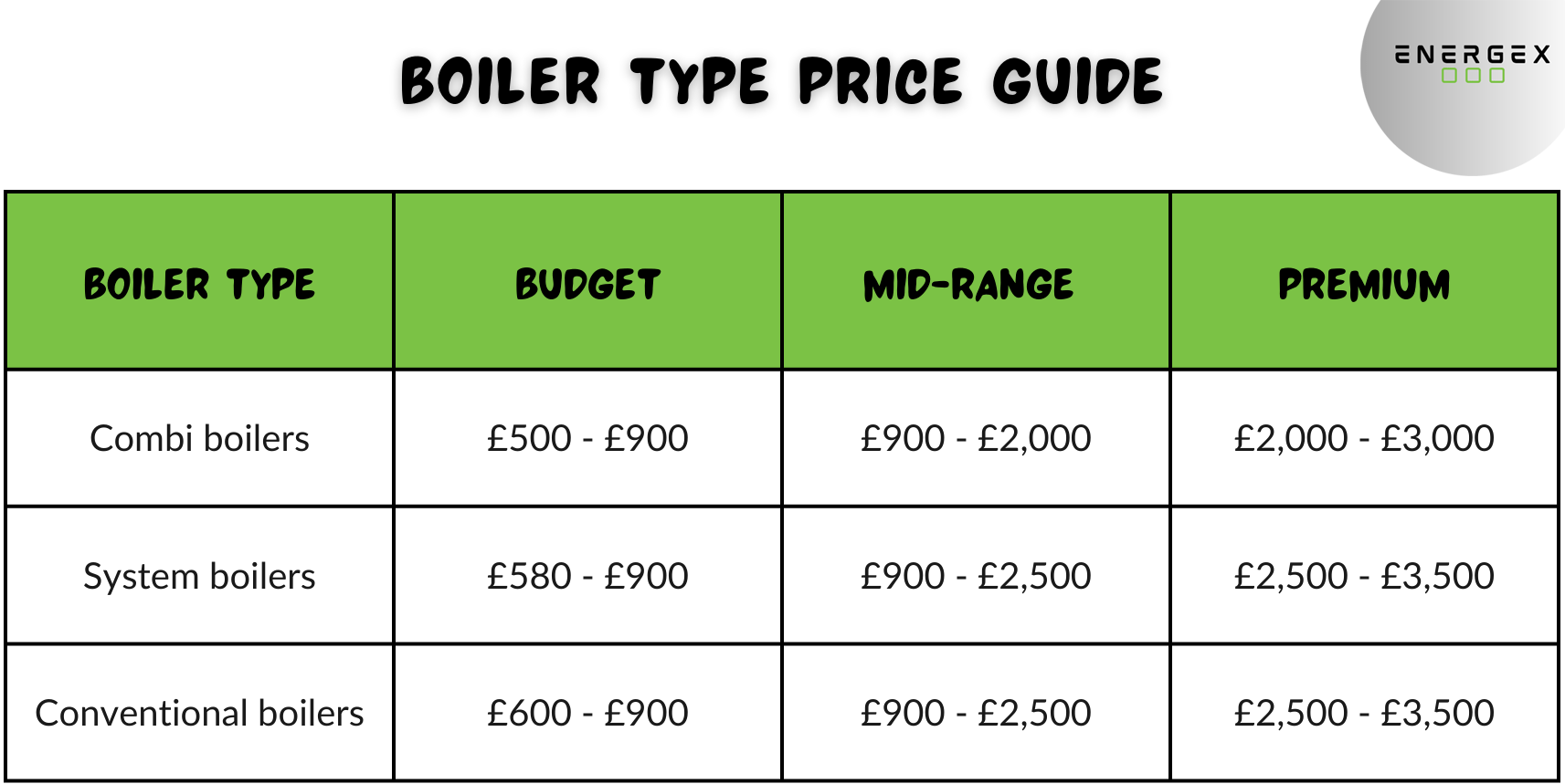 Types of Boilers and Their Costs