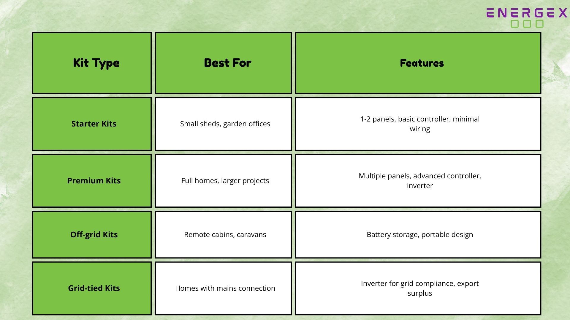 Types of Solar Panel Kits Available