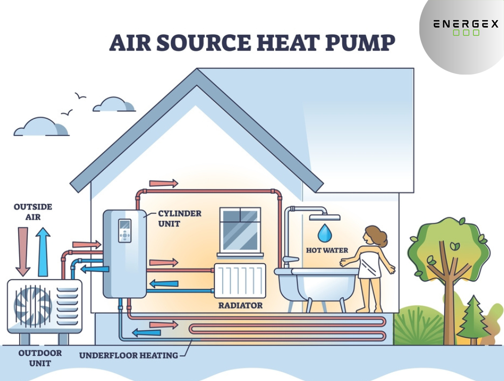 Air Source Heat Pump Diagram